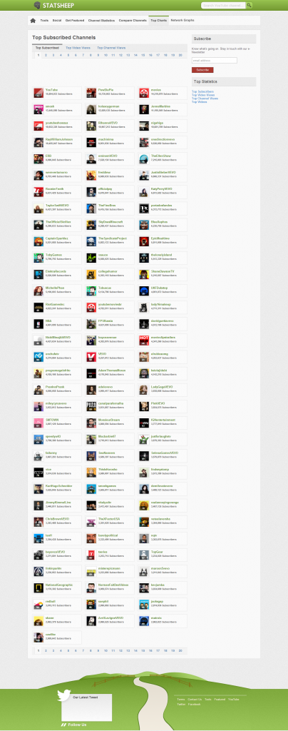 Top 100 YouTube channels